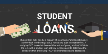 Screenshot of infographic with the words Student Loans