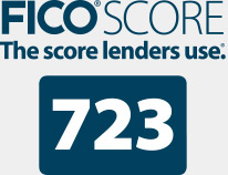 FICO scores is validated by lenders and regulators