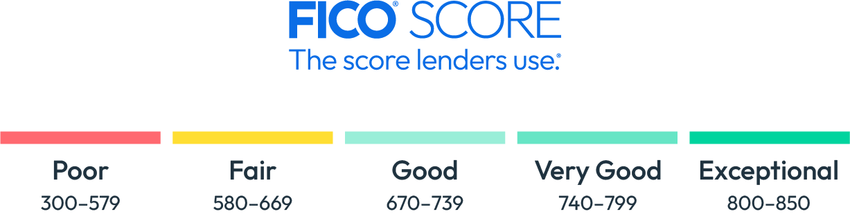 FAQs About FICO® Scores in the US | FICO® Score